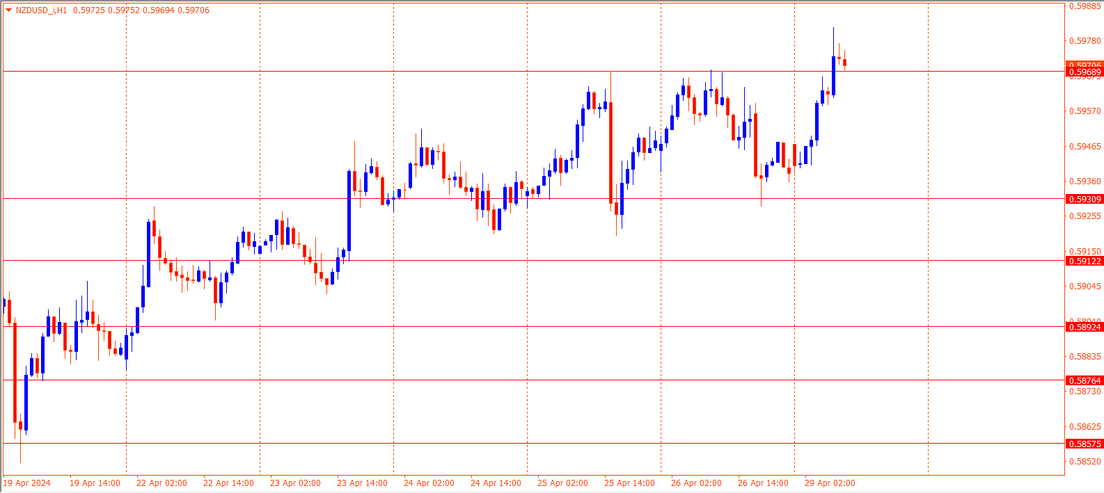 NZDUSD